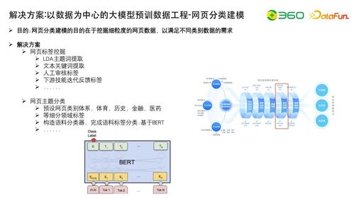 大模型研發核心 數據工程、自動化評估與知識圖譜融合在自然科學研究中的應用