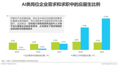 2022年中國(guó)商業(yè)數(shù)據(jù)智能行業(yè)研究 聚焦人工智能基礎(chǔ)軟件開(kāi)發(fā)