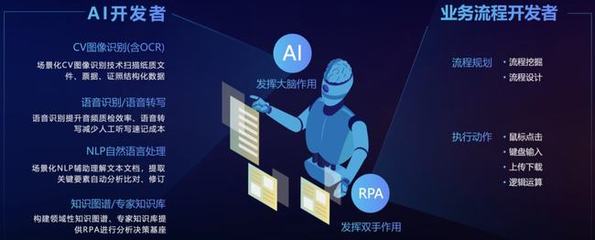 不吃不喝不摸魚(yú)，「二進(jìn)制」員工上崗！AI助手「賈維斯」掰頭007人工智能基礎(chǔ)軟件開(kāi)發(fā)