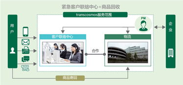 trandcosmos多維度強(qiáng)化服務(wù)能力，打造一體化企業(yè)管理支持體系