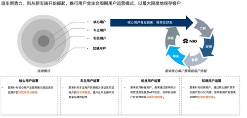 服務體驗 車企下一個核心競爭戰場的戰略思考